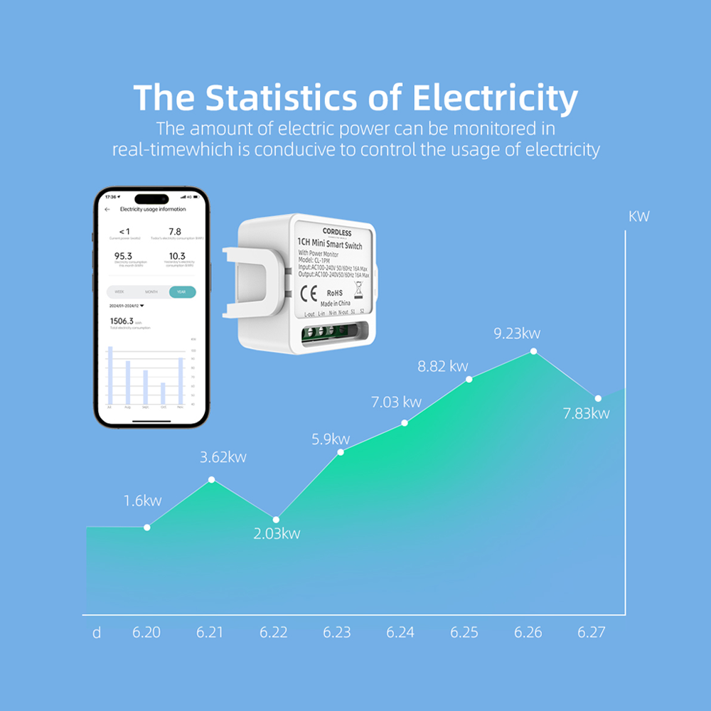 CL-1PM Intelligent Switch With Power Monitor 1-way white